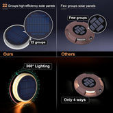Comparison of high-efficiency solar panels with 'Ours' and 'Others' labels.